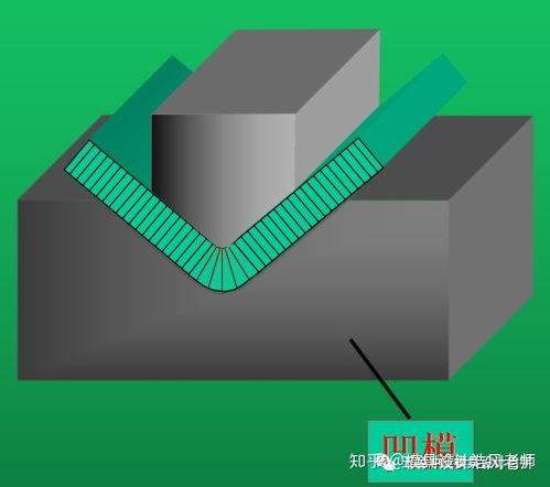matlabb样条曲面局部变形 五金冲压模具设计篇 变形工序详解,拉伸入门学习资料...